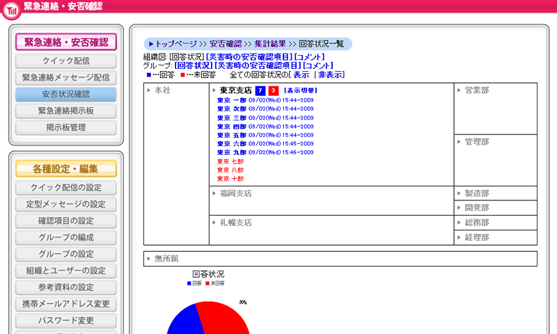 自動集計